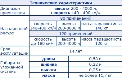 Д-10 — Википедия